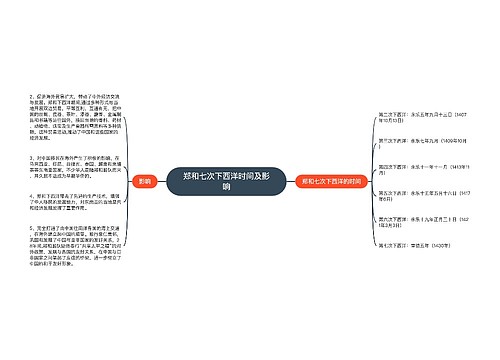 郑和七次下西洋时间及影响