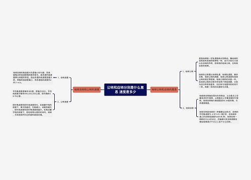 公转和自转分别是什么意思 速度是多少