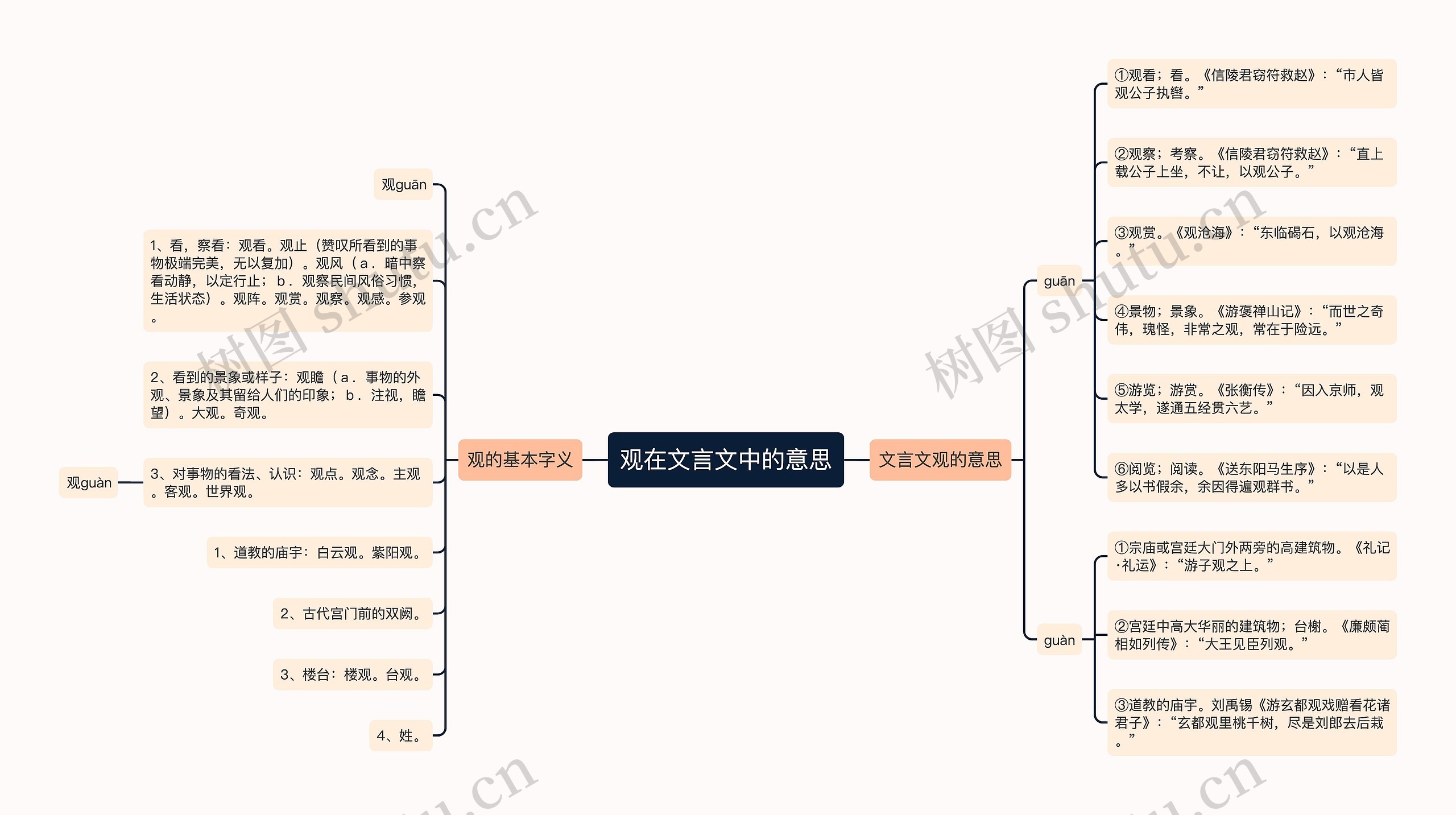 观在文言文中的意思