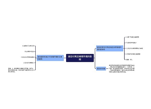 湖泊对周边地理环境的影响