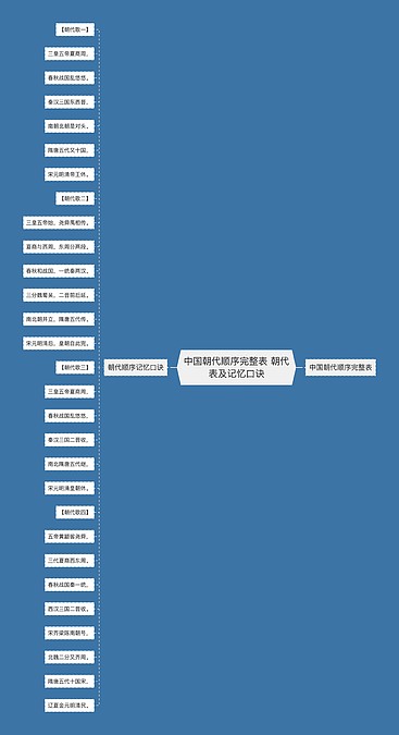 中国朝代顺序完整表 朝代表及记忆口诀思维导图_编号p3629831-TreeMind树图