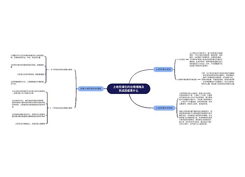 土地荒漠化的治理措施及其成因都是什么