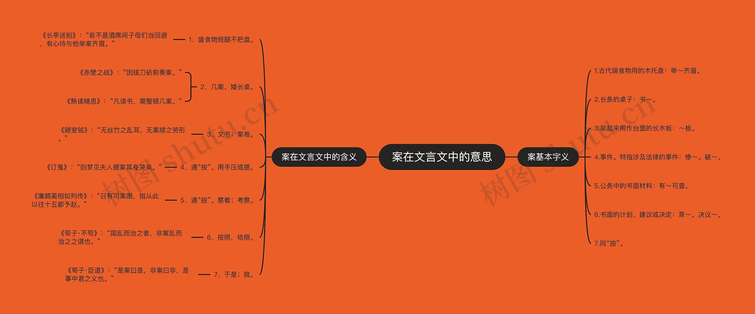 案在文言文中的意思