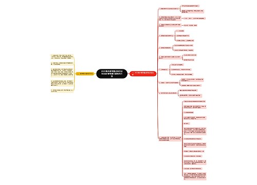 2022高中数学重点知识点全总结 数学提分最快的方法思维导图