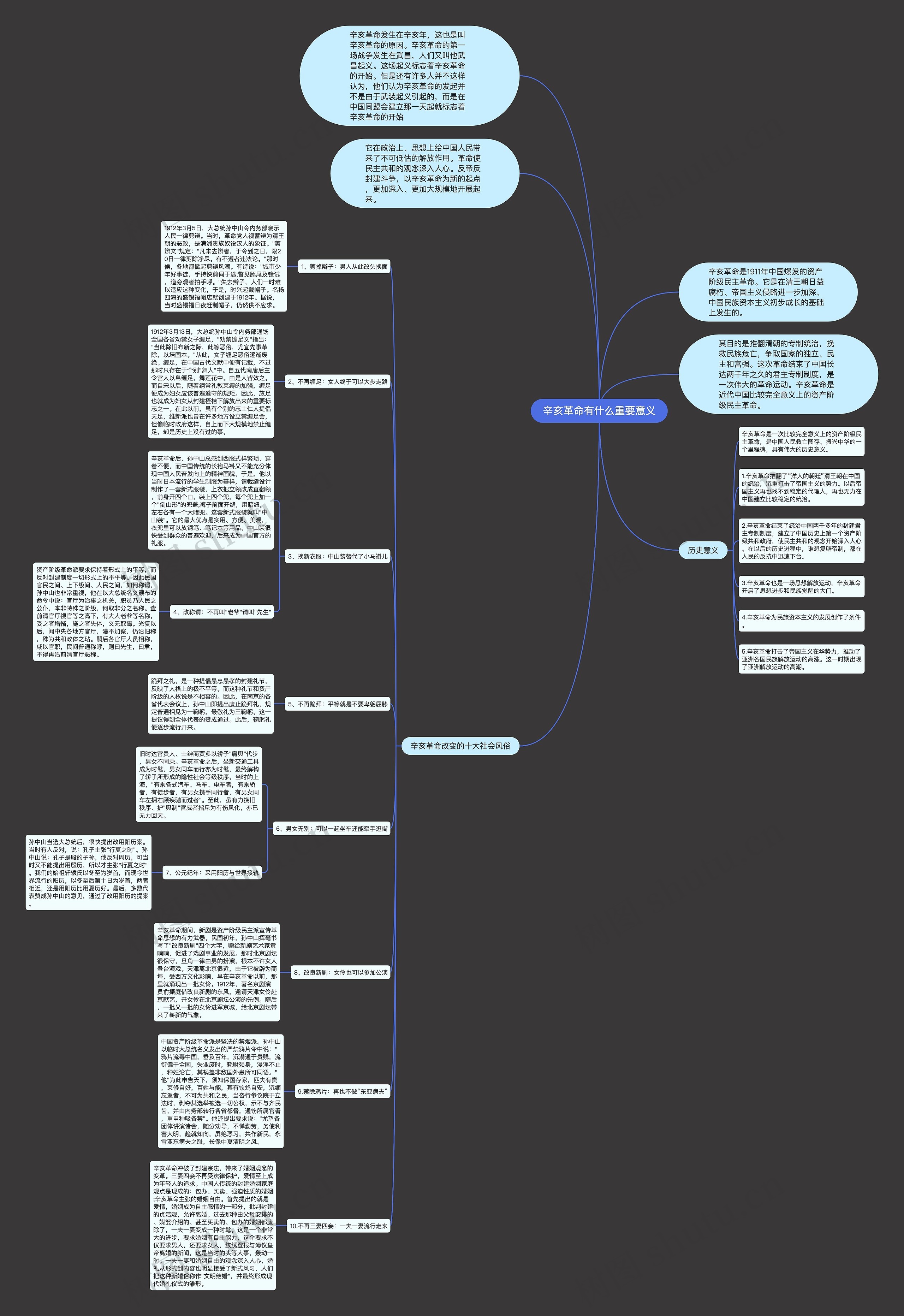 辛亥革命有什么重要意义思维导图