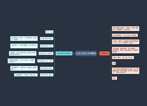 让在文言文中的意思