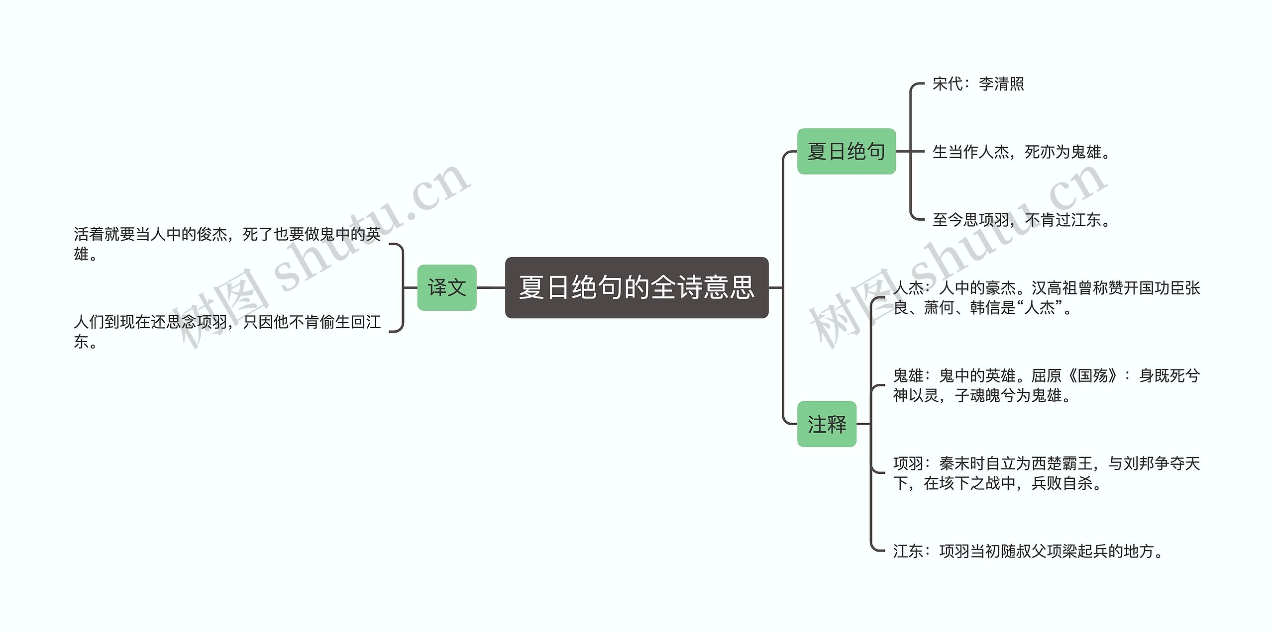 夏日绝句的全诗意思思维导图