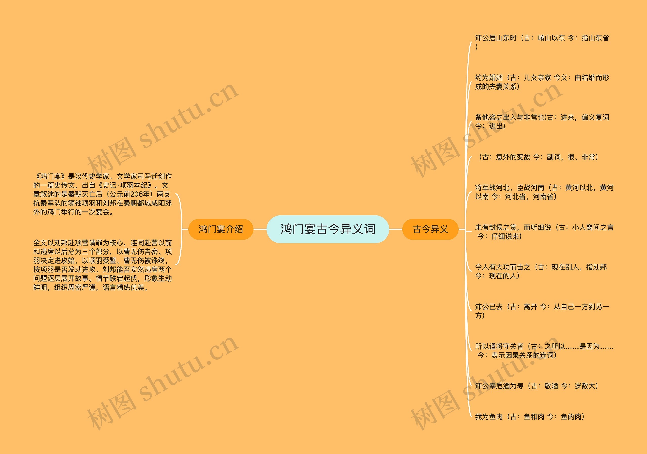 鸿门宴古今异义词