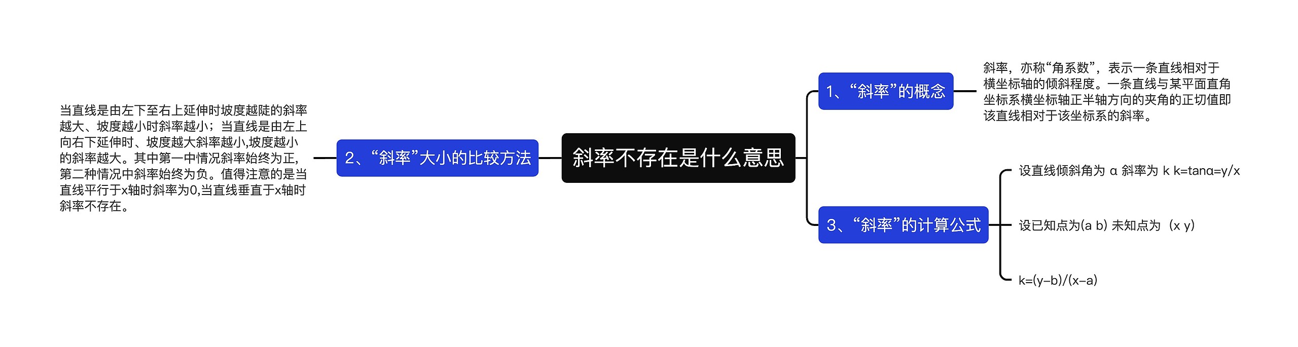 斜率不存在是什么意思