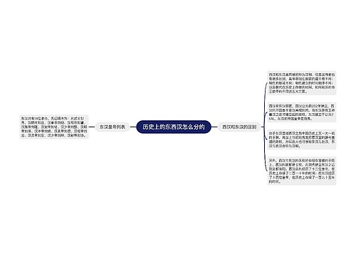 历史上的东西汉怎么分的