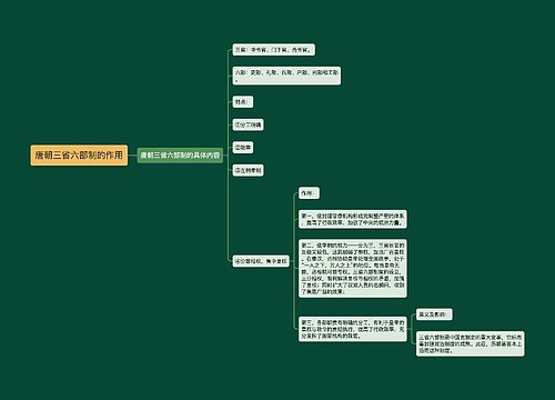 唐朝三省六部制的作用