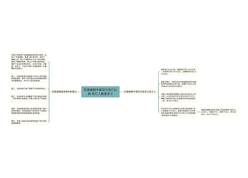 抗美援朝中美双方伤亡比例 死亡人数是多少