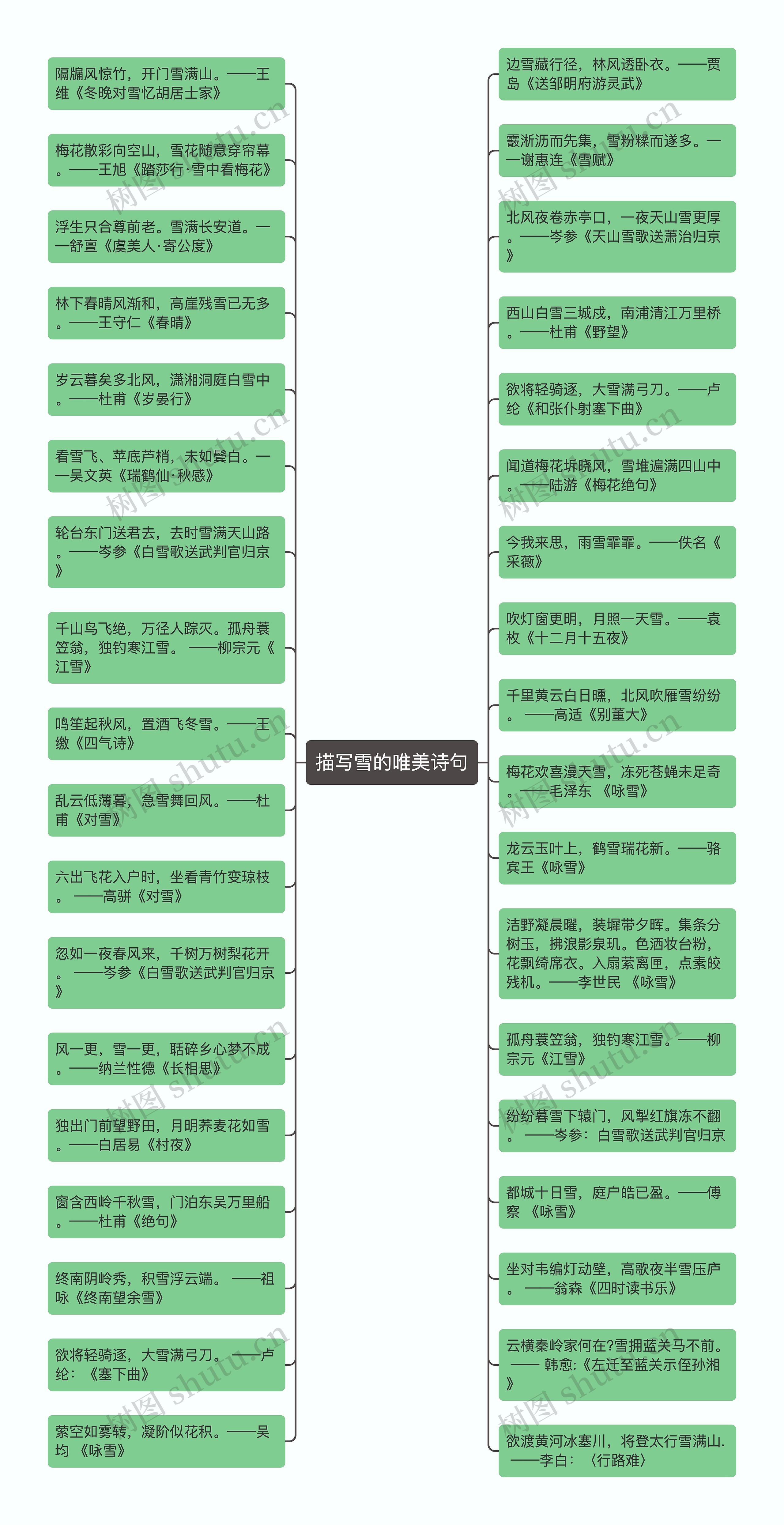 描写雪的唯美诗句思维导图