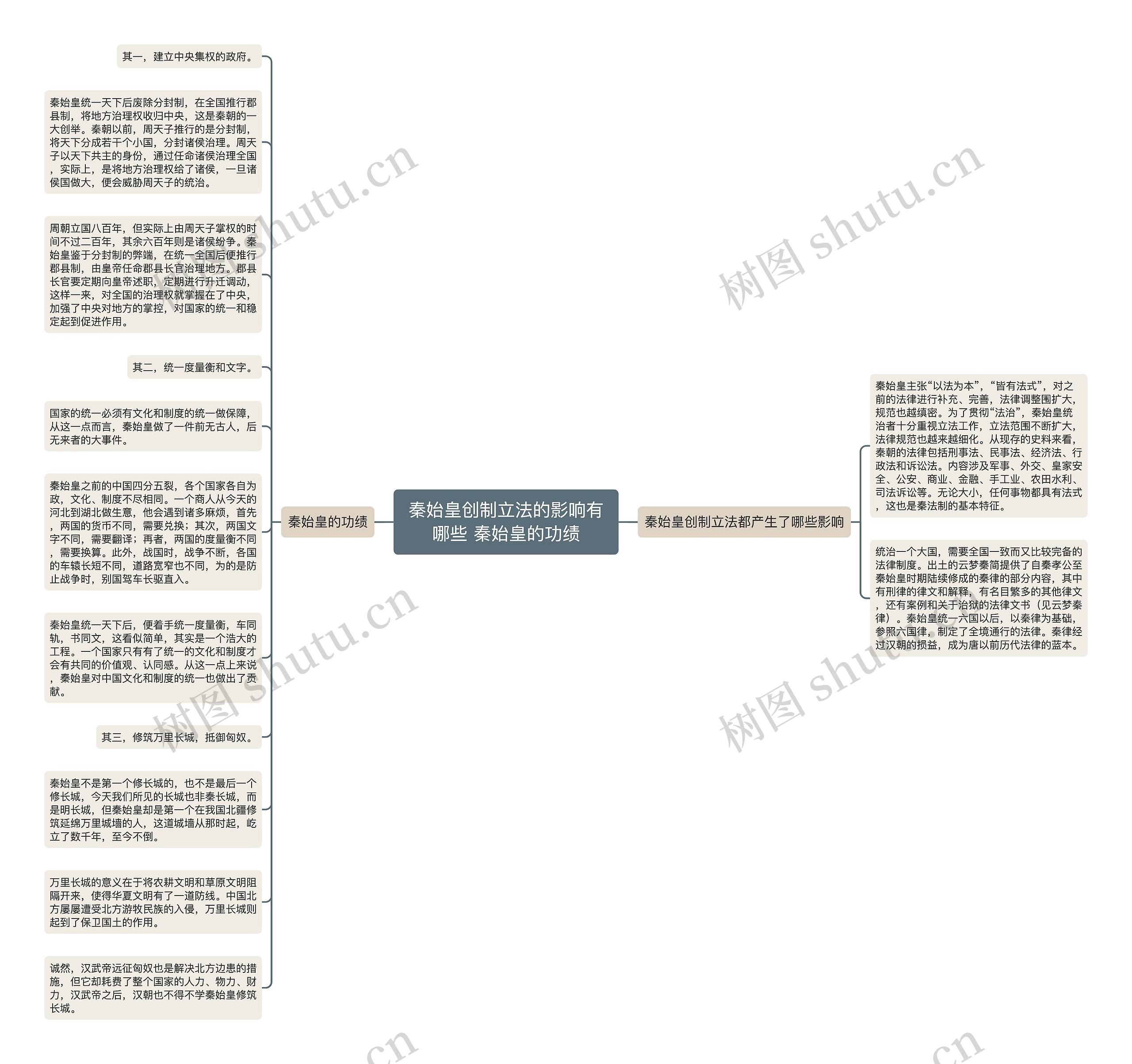 秦始皇创制立法的影响有哪些 秦始皇的功绩思维导图