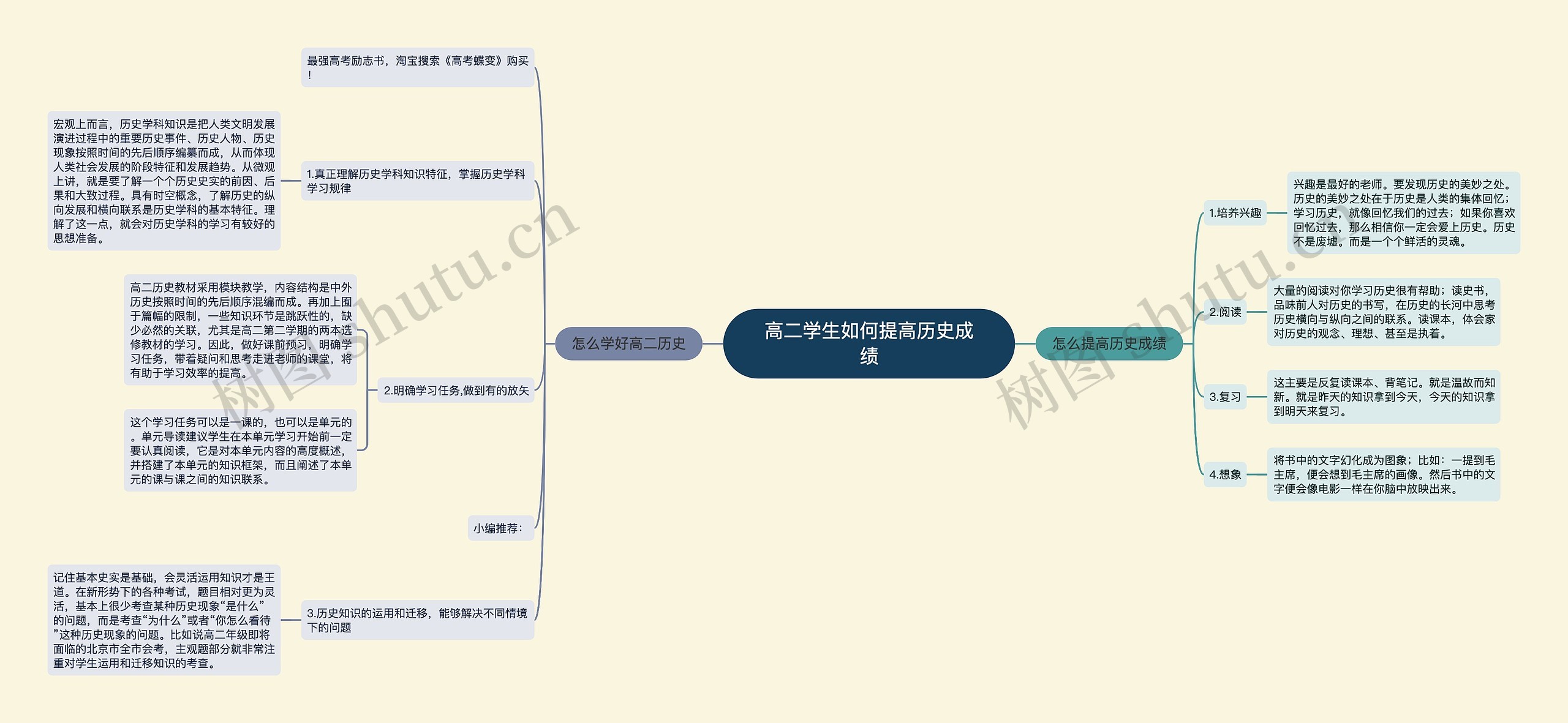 高二学生如何提高历史成绩