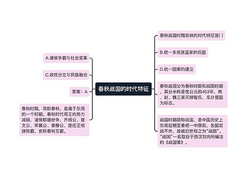 春秋战国的时代特征