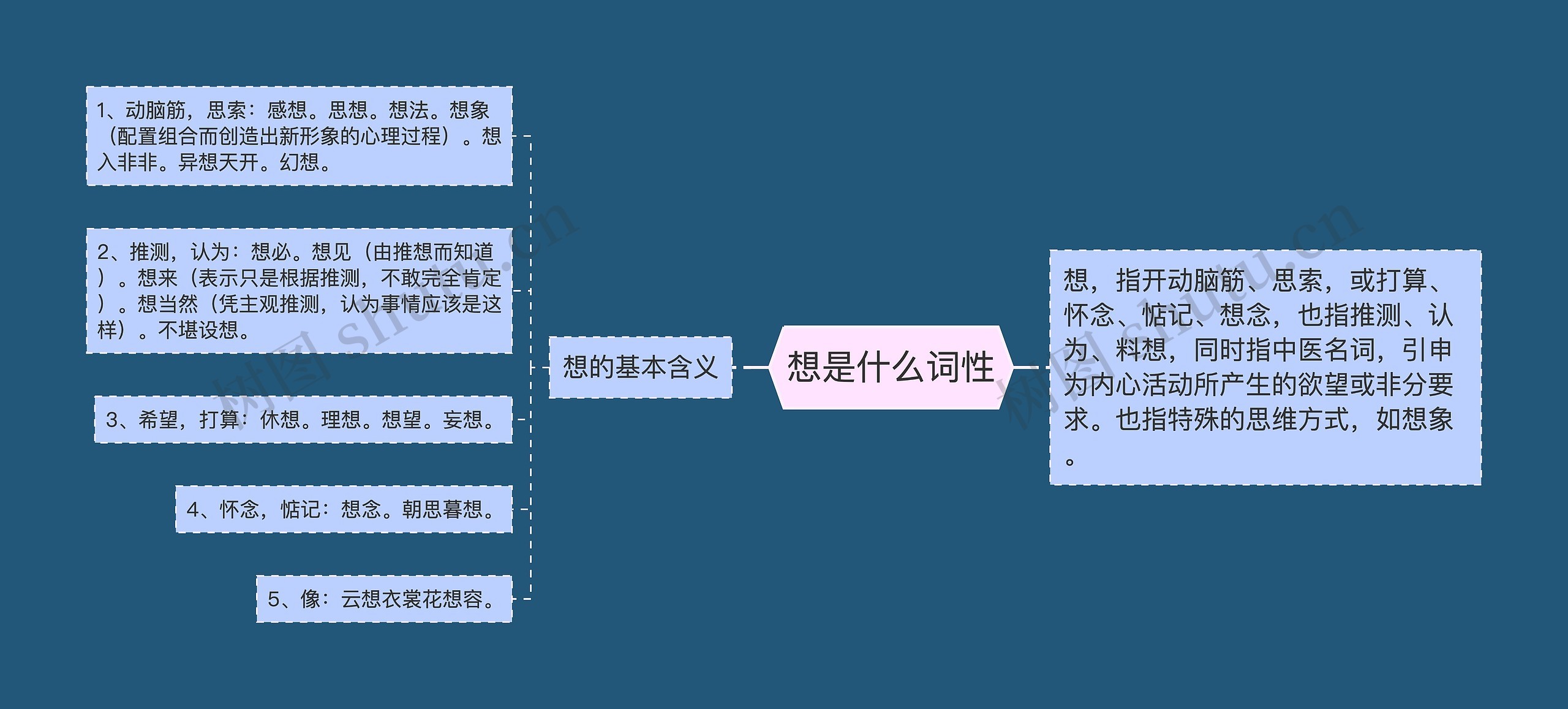 想是什么词性