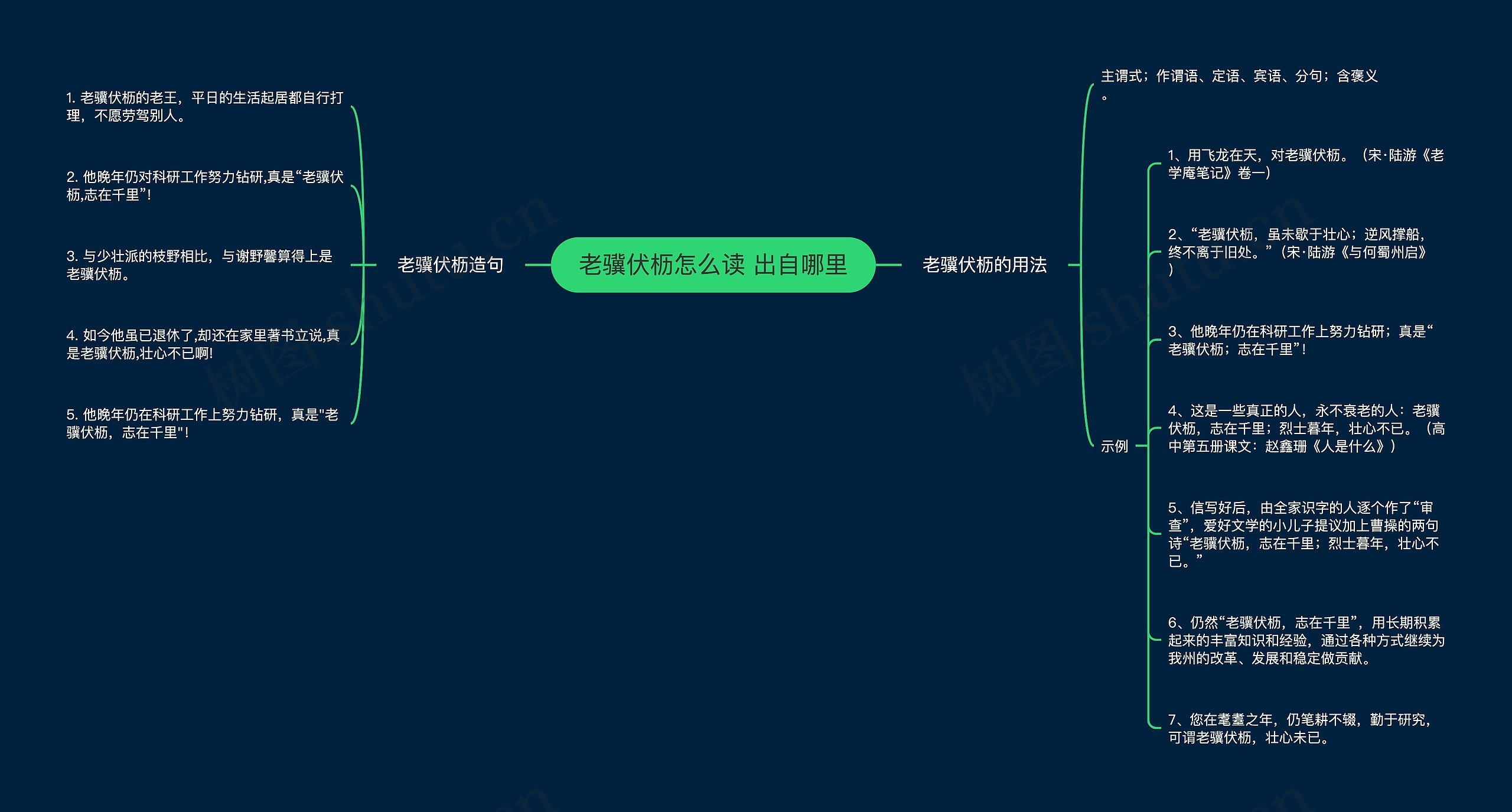 老骥伏枥怎么读 出自哪里
