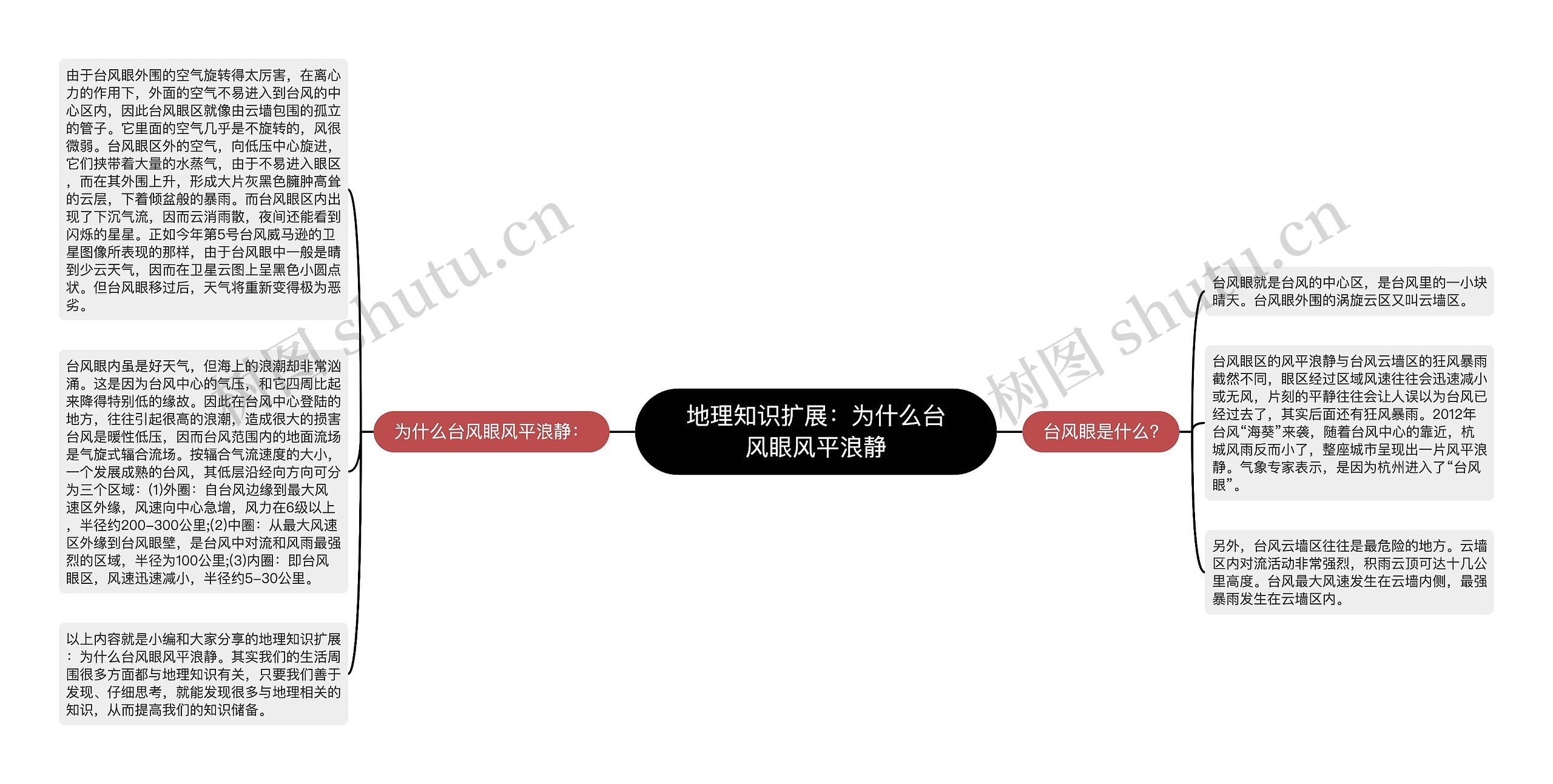 地理知识扩展：为什么台风眼风平浪静