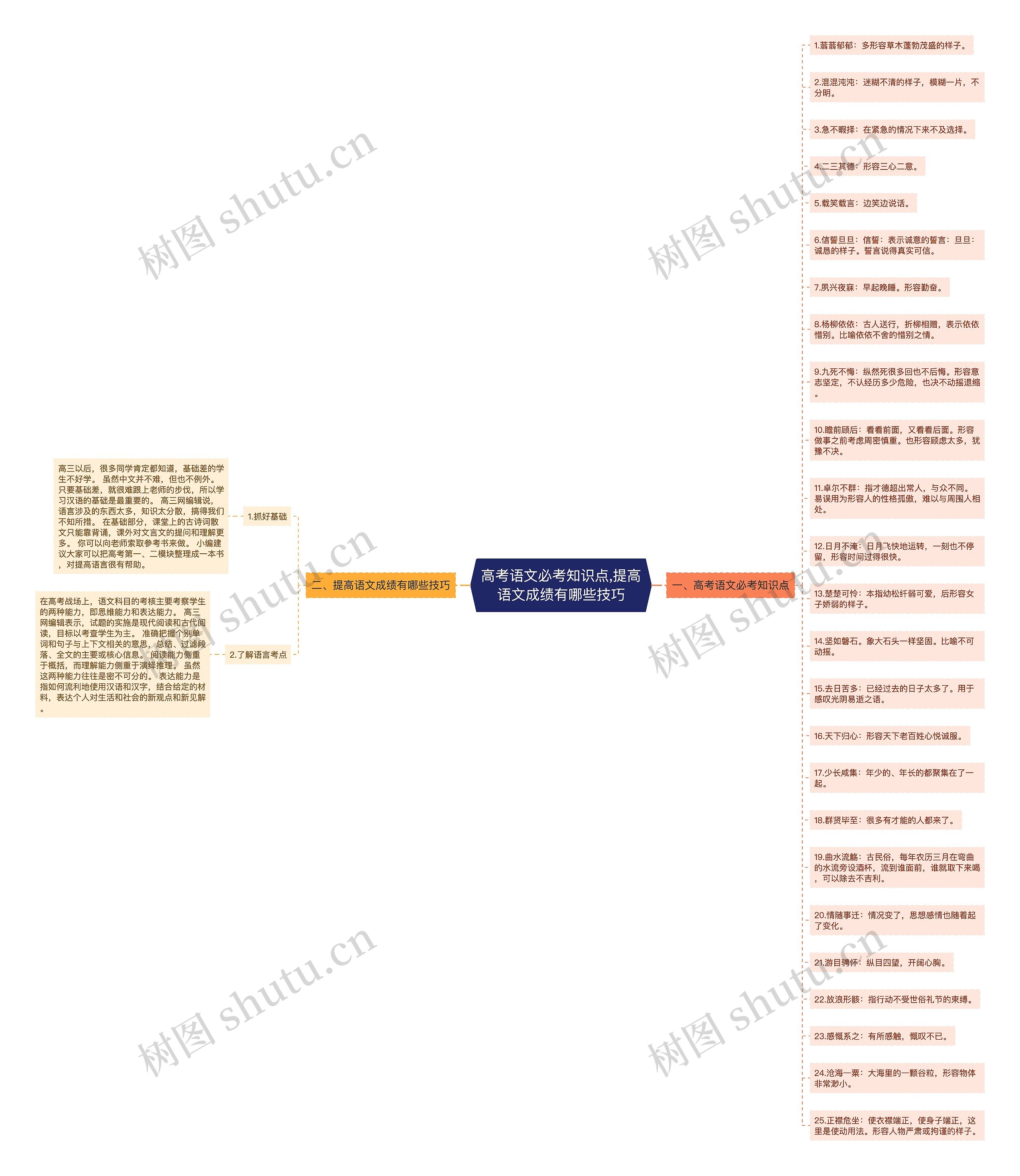 高考语文必考知识点,提高语文成绩有哪些技巧思维导图