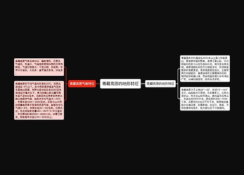 青藏高原的地形特征