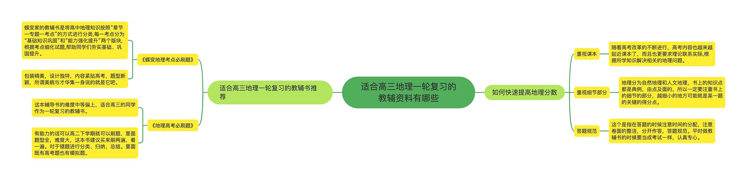 适合高三地理一轮复习的教辅资料有哪些