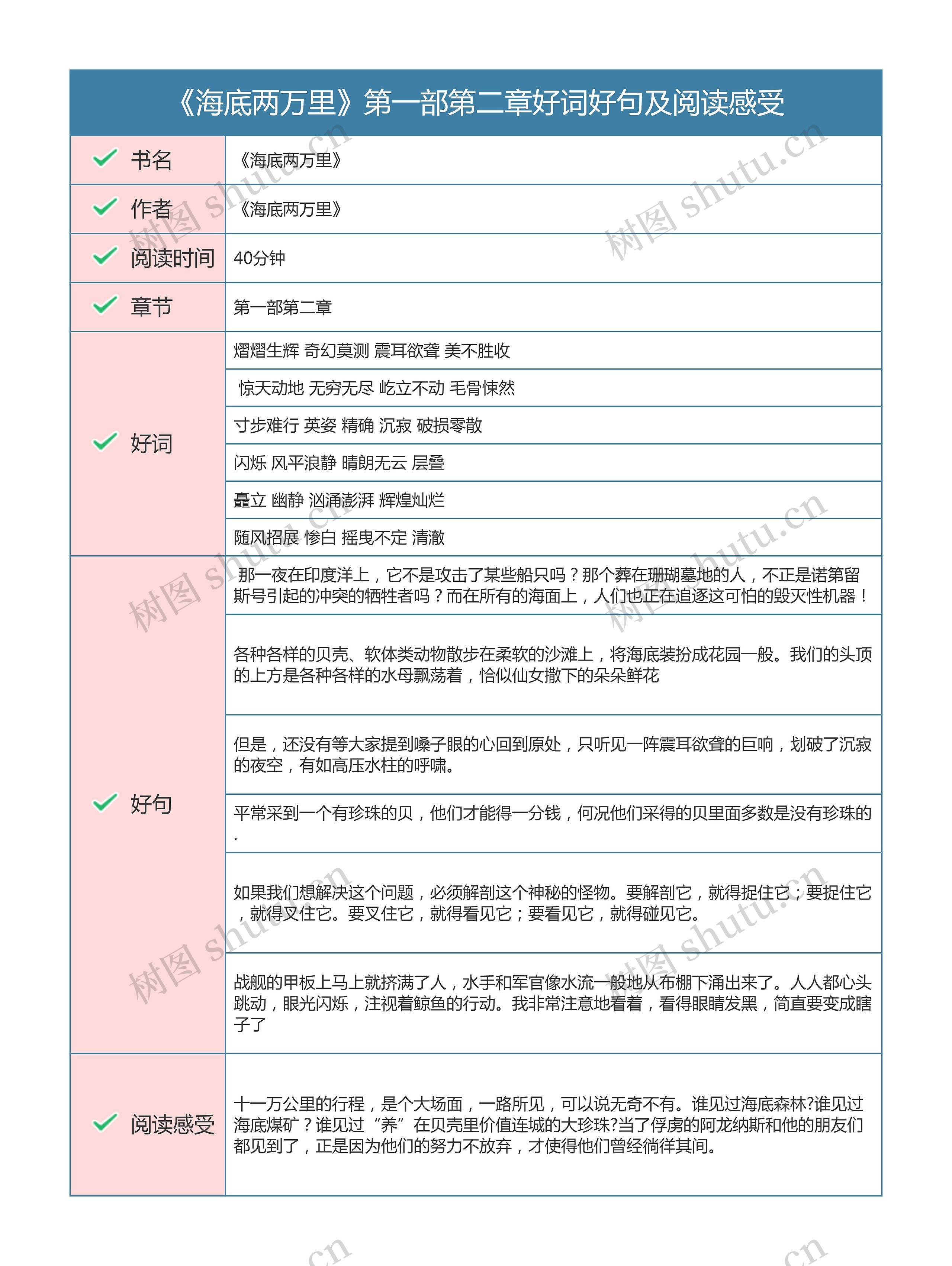 《海底两万里》第一部第二章好词好句及阅读感受思维导图