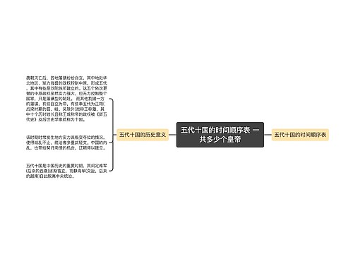 五代十国的时间顺序表 一共多少个皇帝