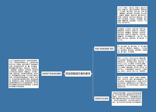 阿房宫赋描写秦的奢侈