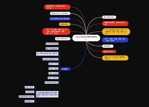5个口诀记住中国所有朝代！