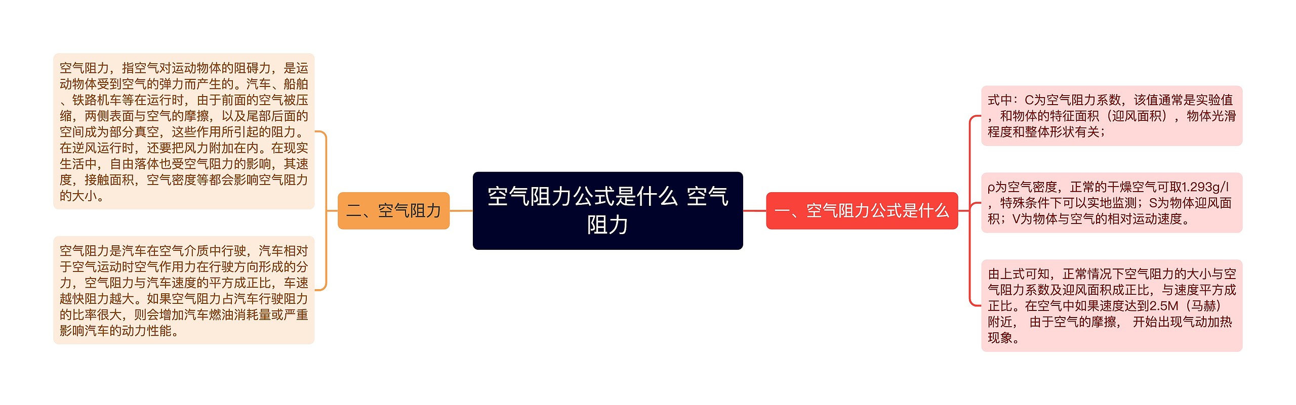 空气阻力公式是什么 空气阻力