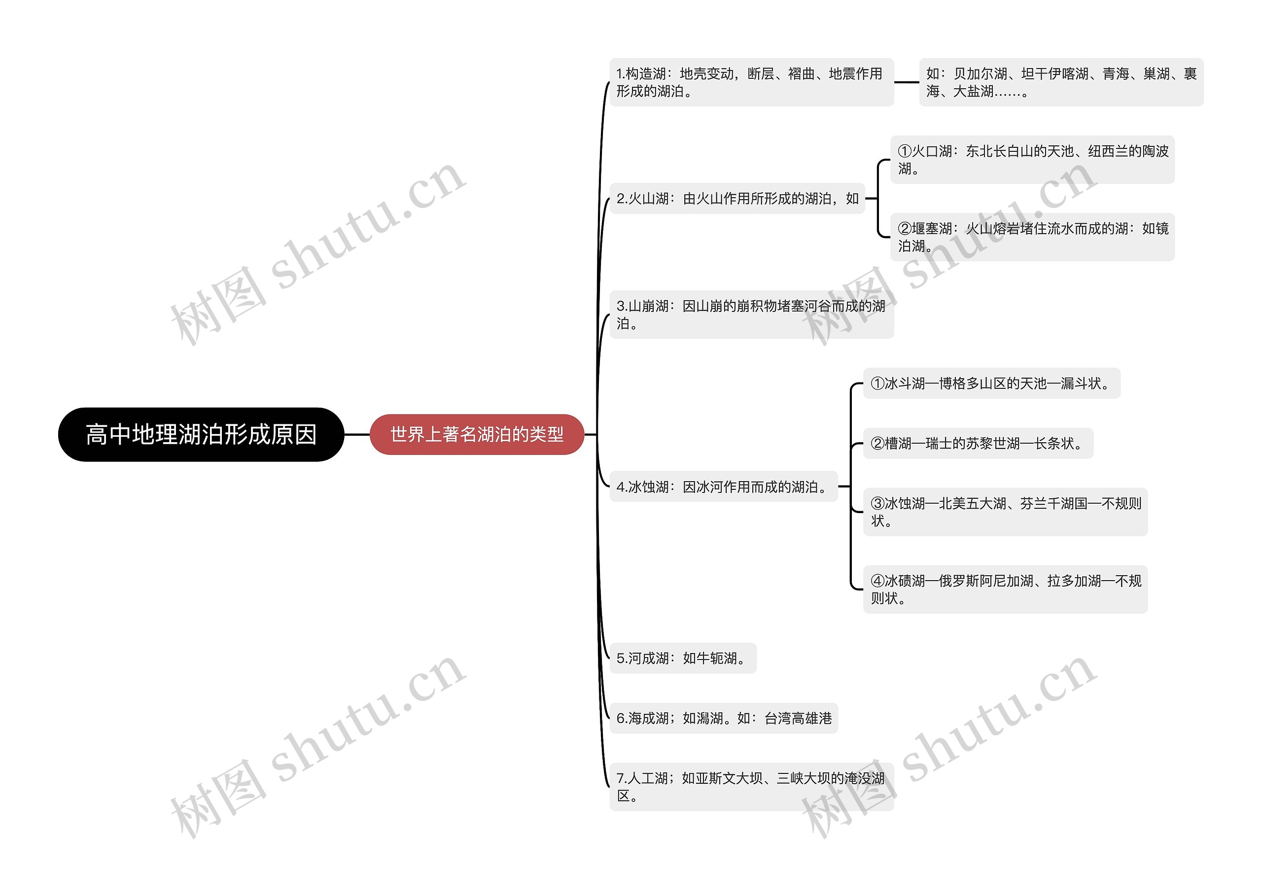 高中地理湖泊形成原因 高中地理湖泊形成原因