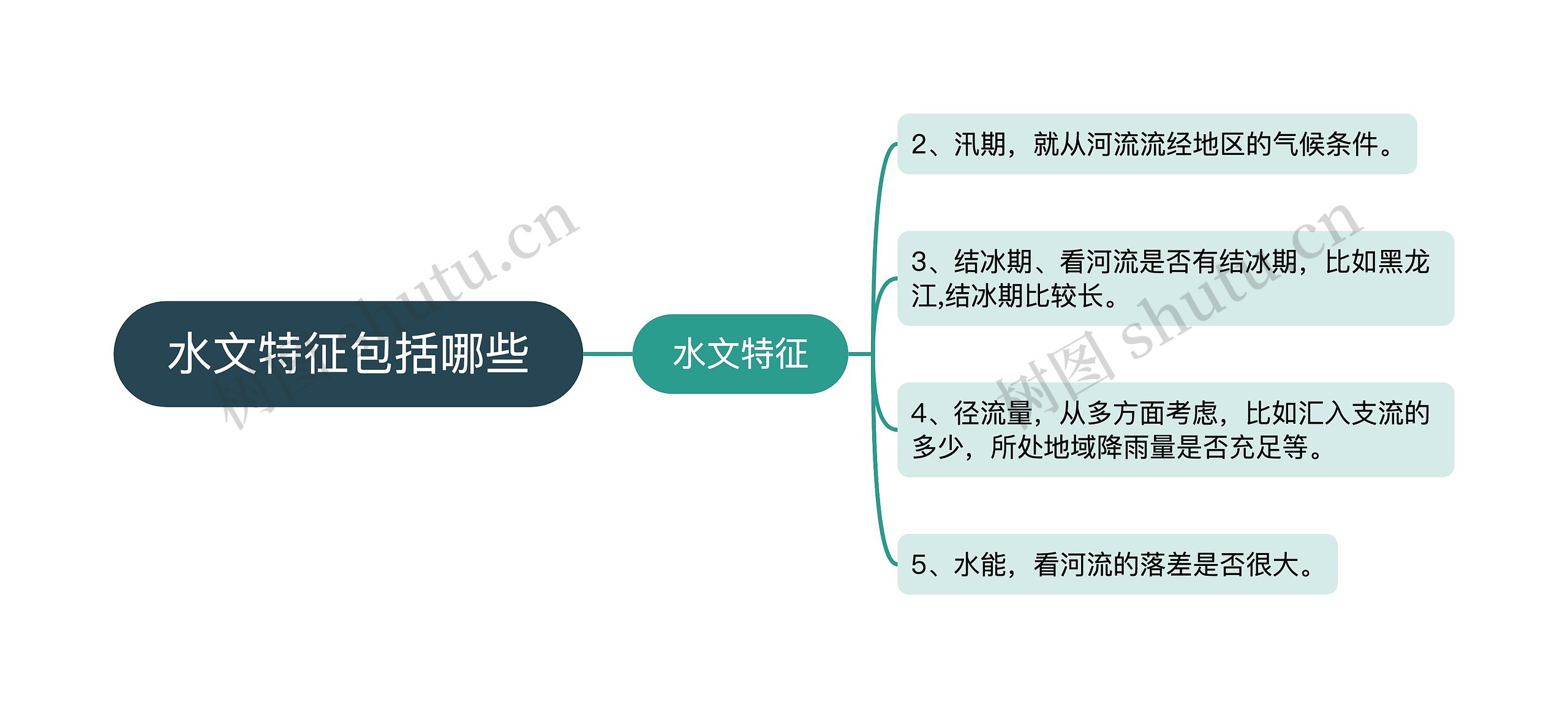 水文特征包括哪些