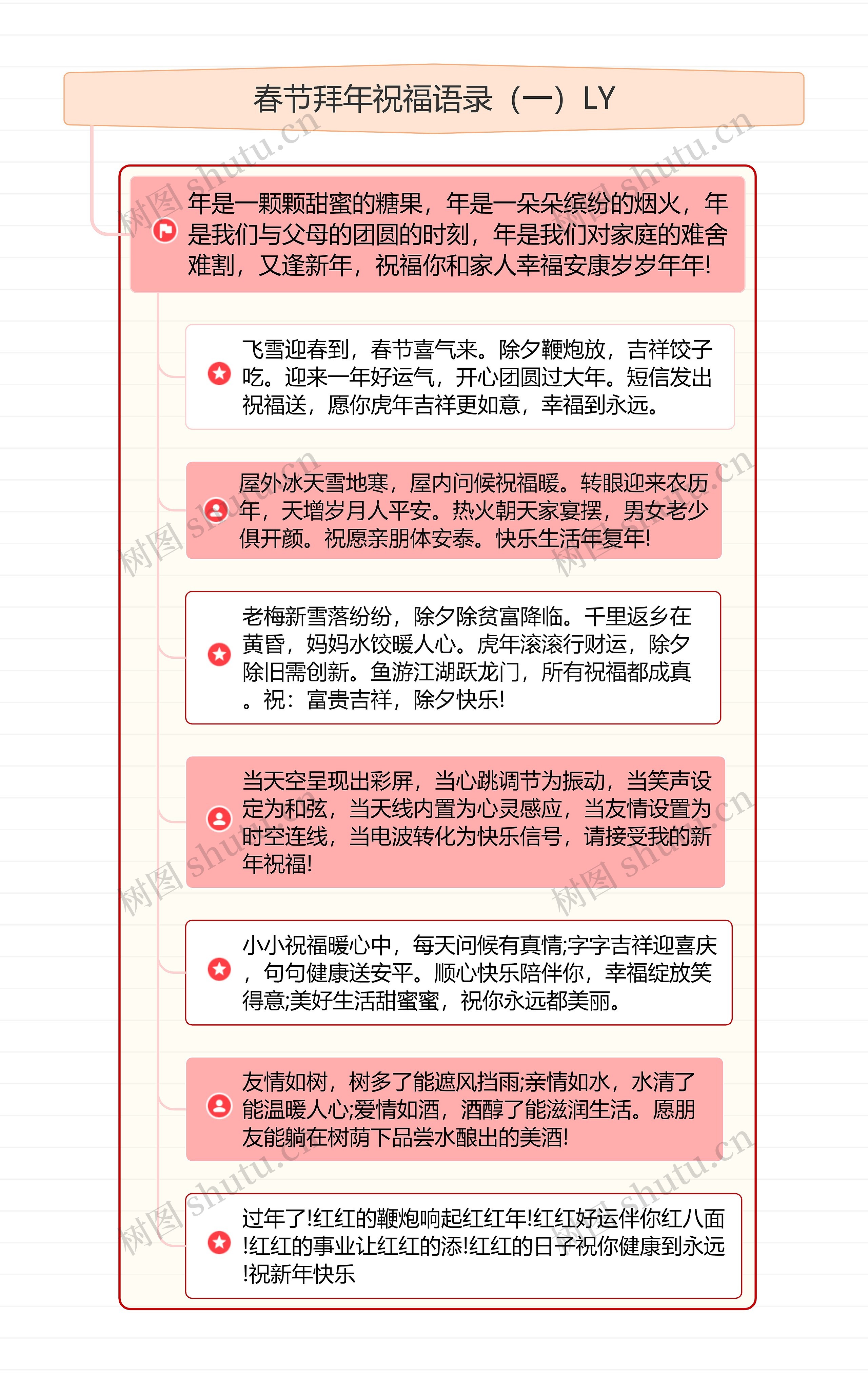 春节拜年祝福语录（一）LY思维导图