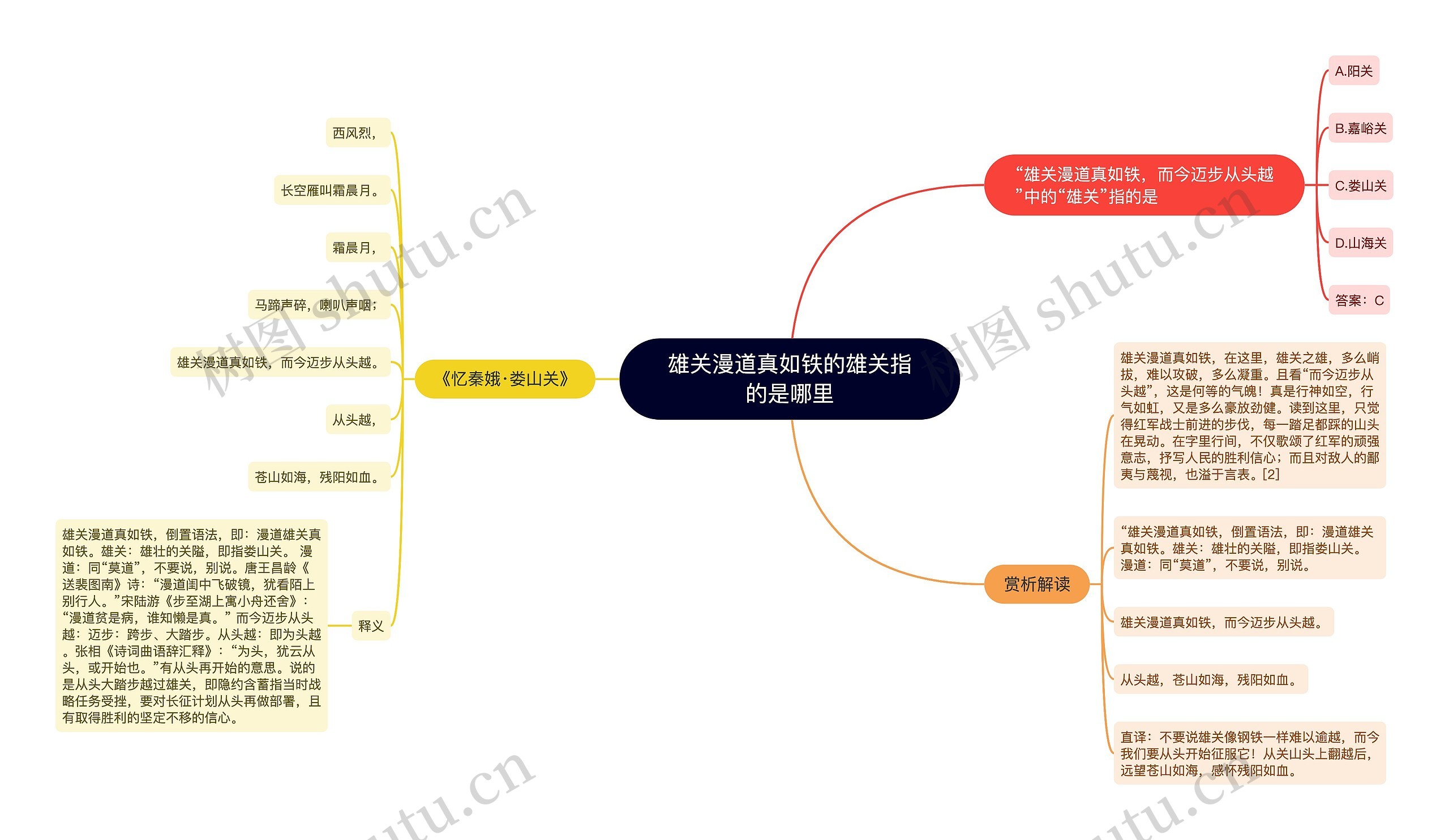 雄关漫道真如铁的雄关指的是哪里