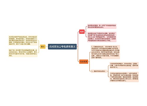 戊戌变法口号性质和意义