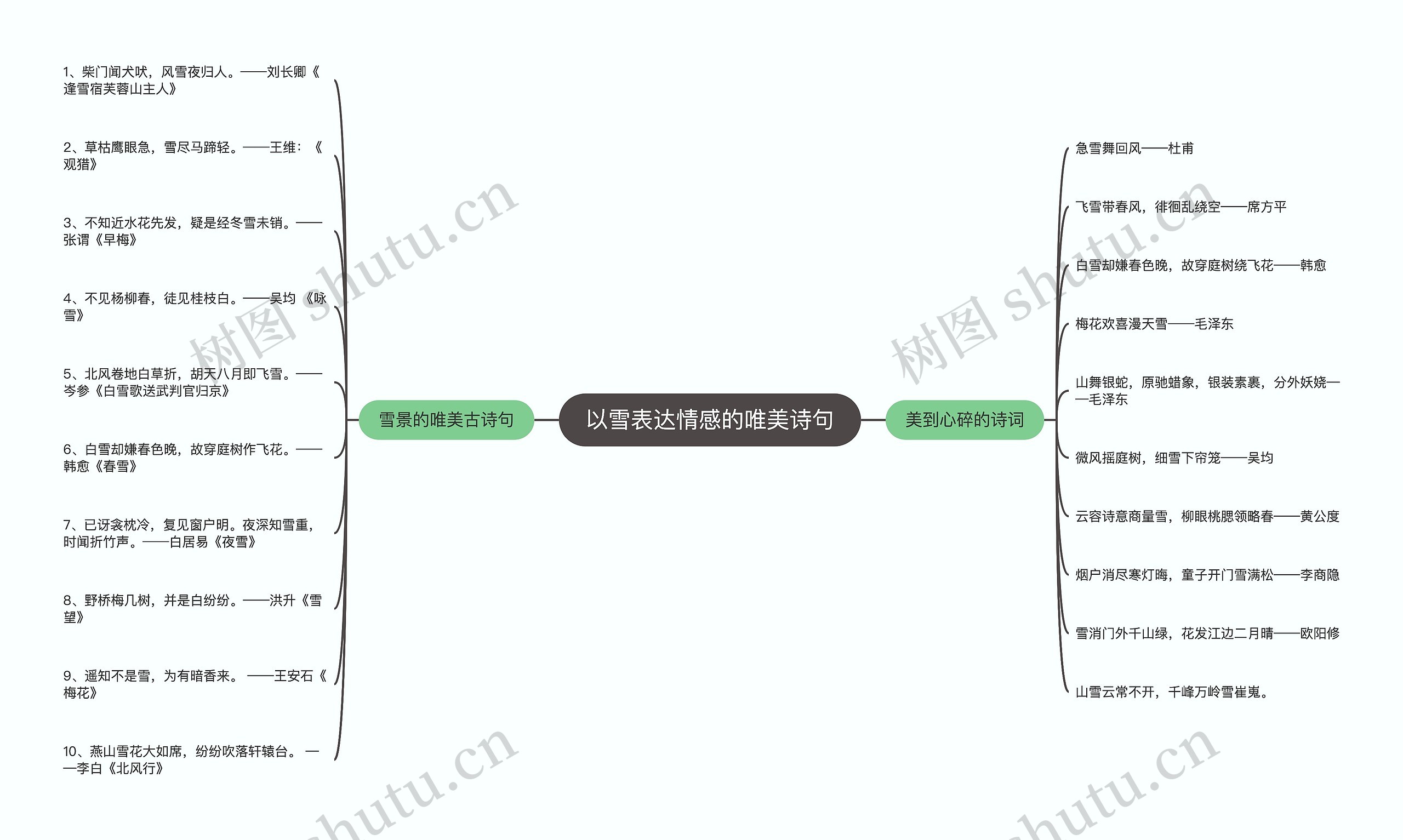 以雪表达情感的唯美诗句思维导图