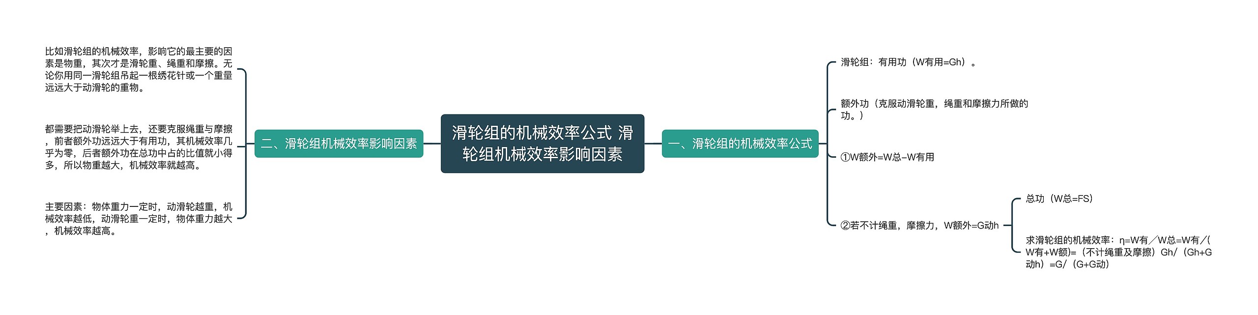 滑轮组的机械效率公式 滑轮组机械效率影响因素思维导图