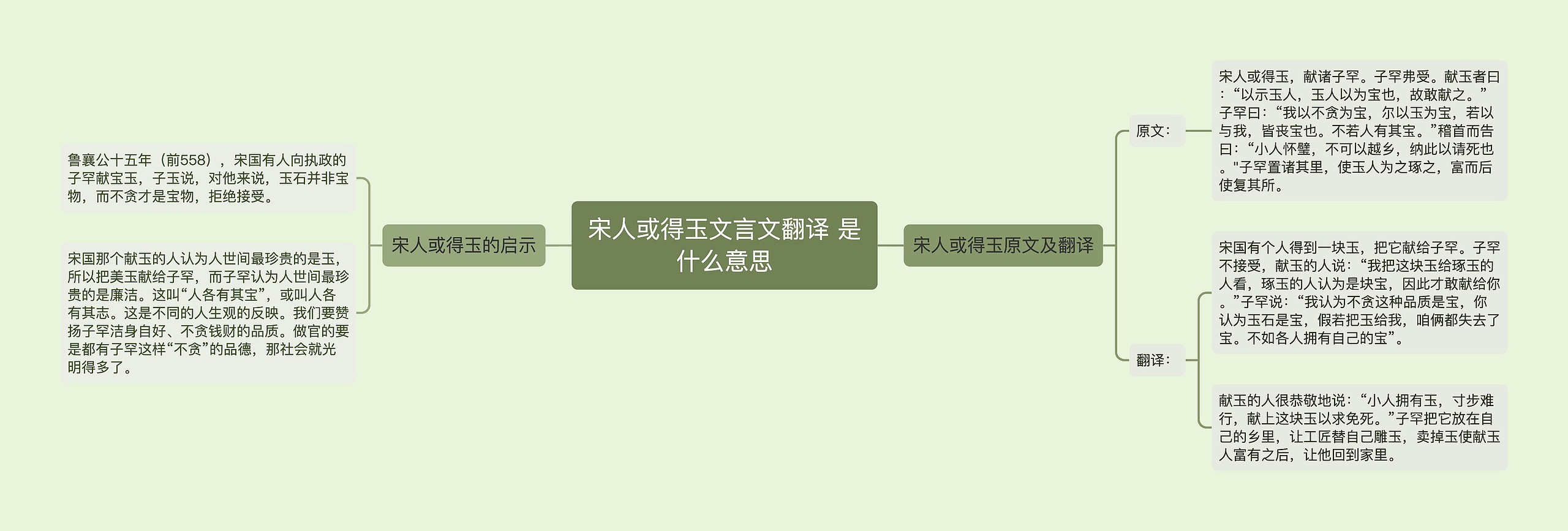 宋人或得玉文言文翻译 是什么意思思维导图