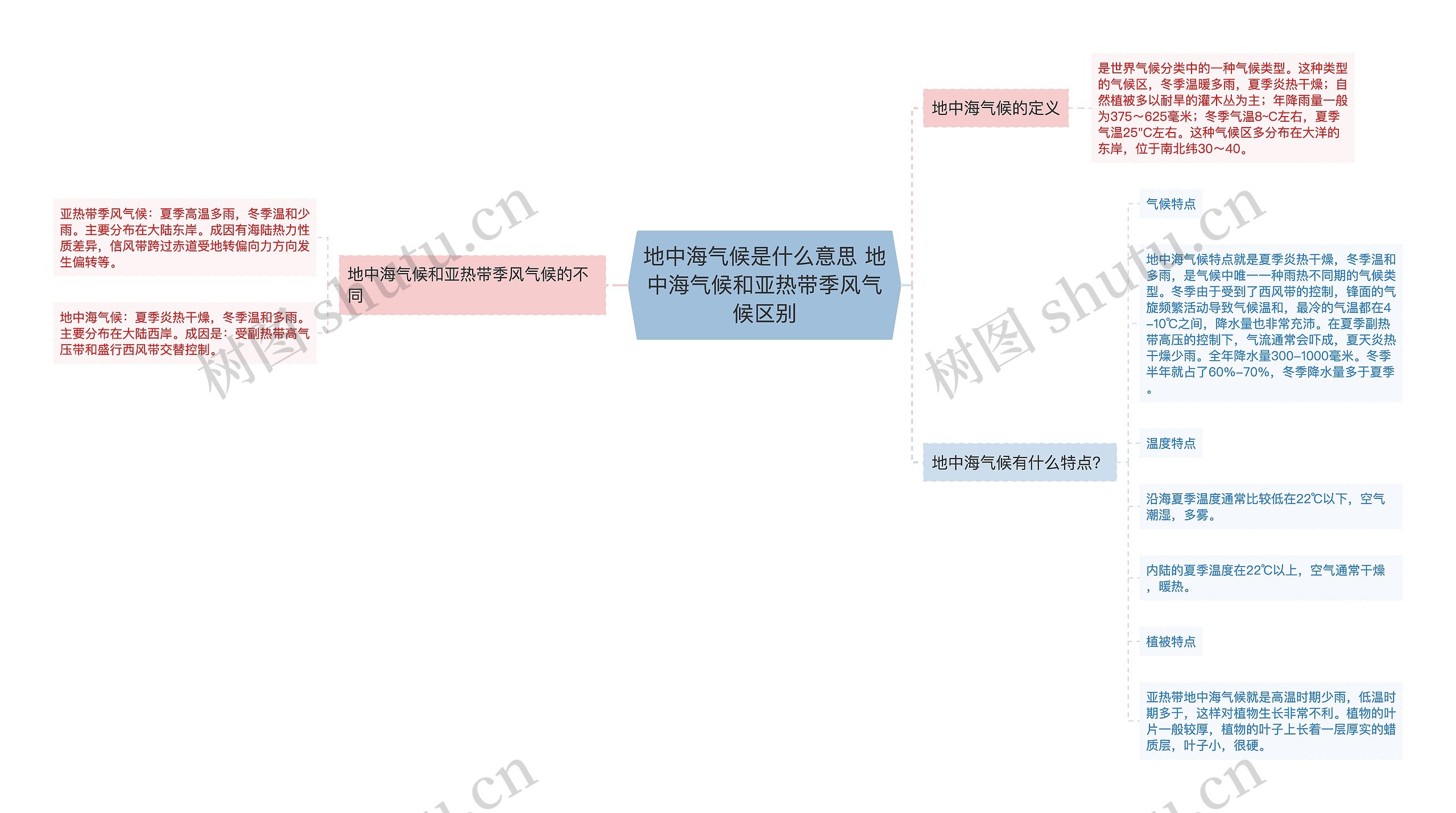 地中海气候是什么意思 地中海气候和亚热带季风气候区别