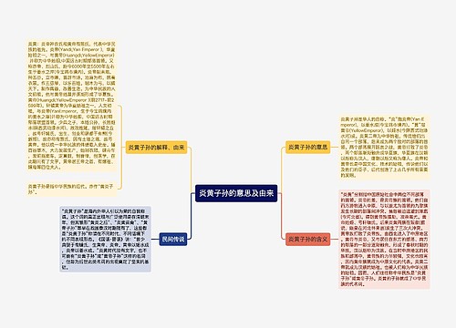 炎黄子孙的意思及由来