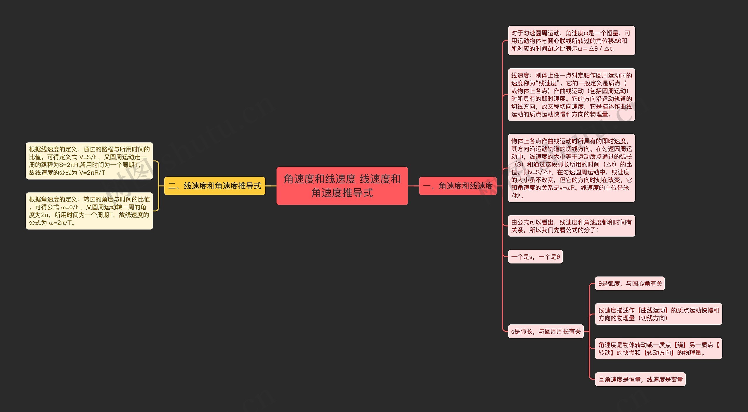 角速度和线速度 线速度和角速度推导式思维导图