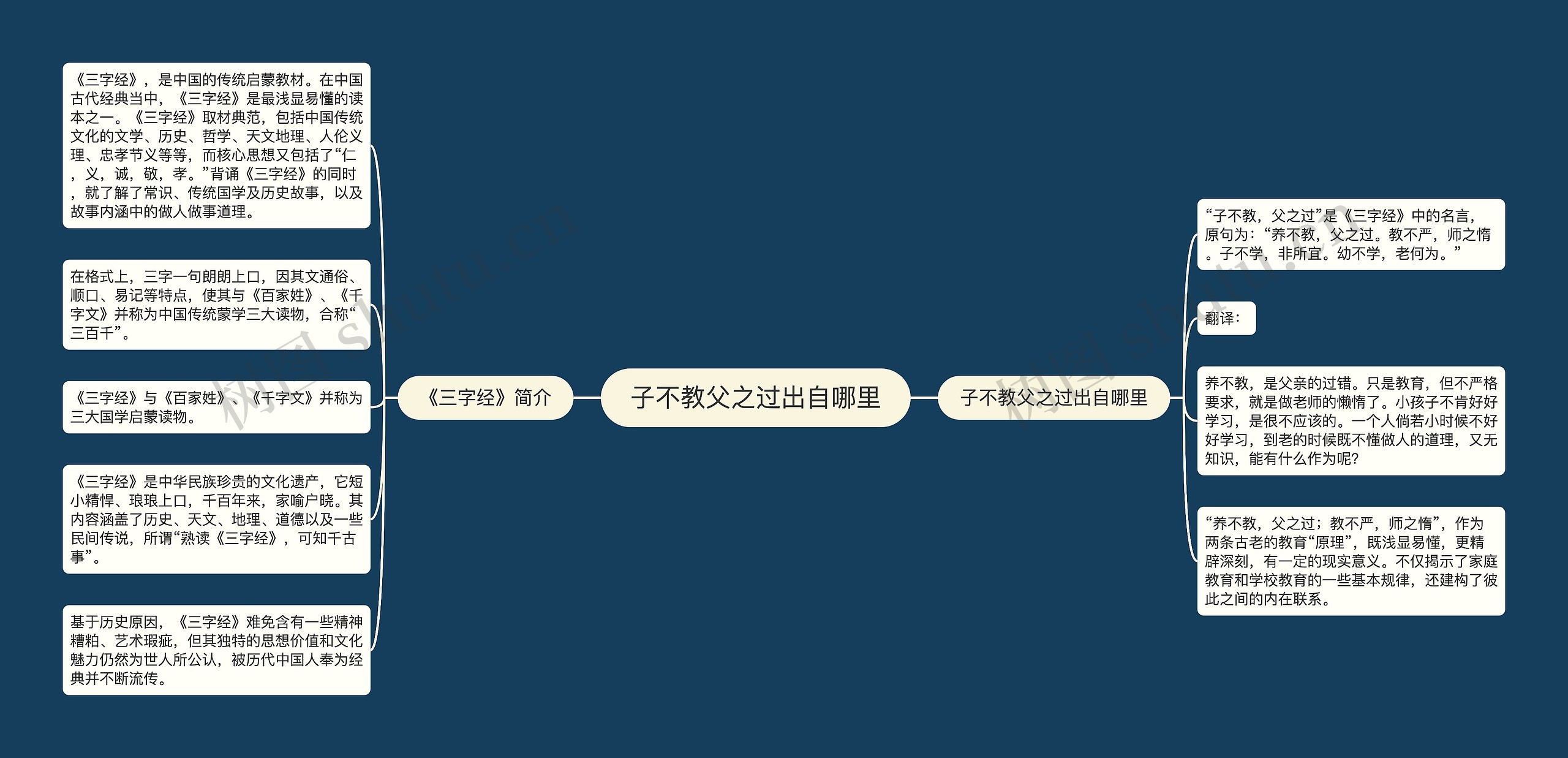 子不教父之过出自哪里 子不教父之过出自哪里