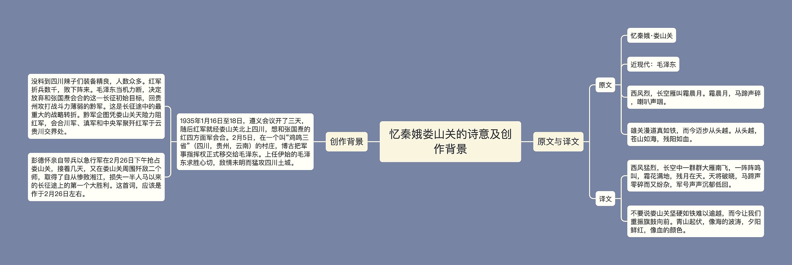 忆秦娥娄山关的诗意及创作背景思维导图