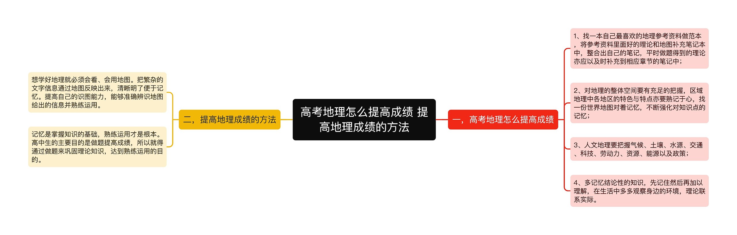 高考地理怎么提高成绩 提高地理成绩的方法思维导图