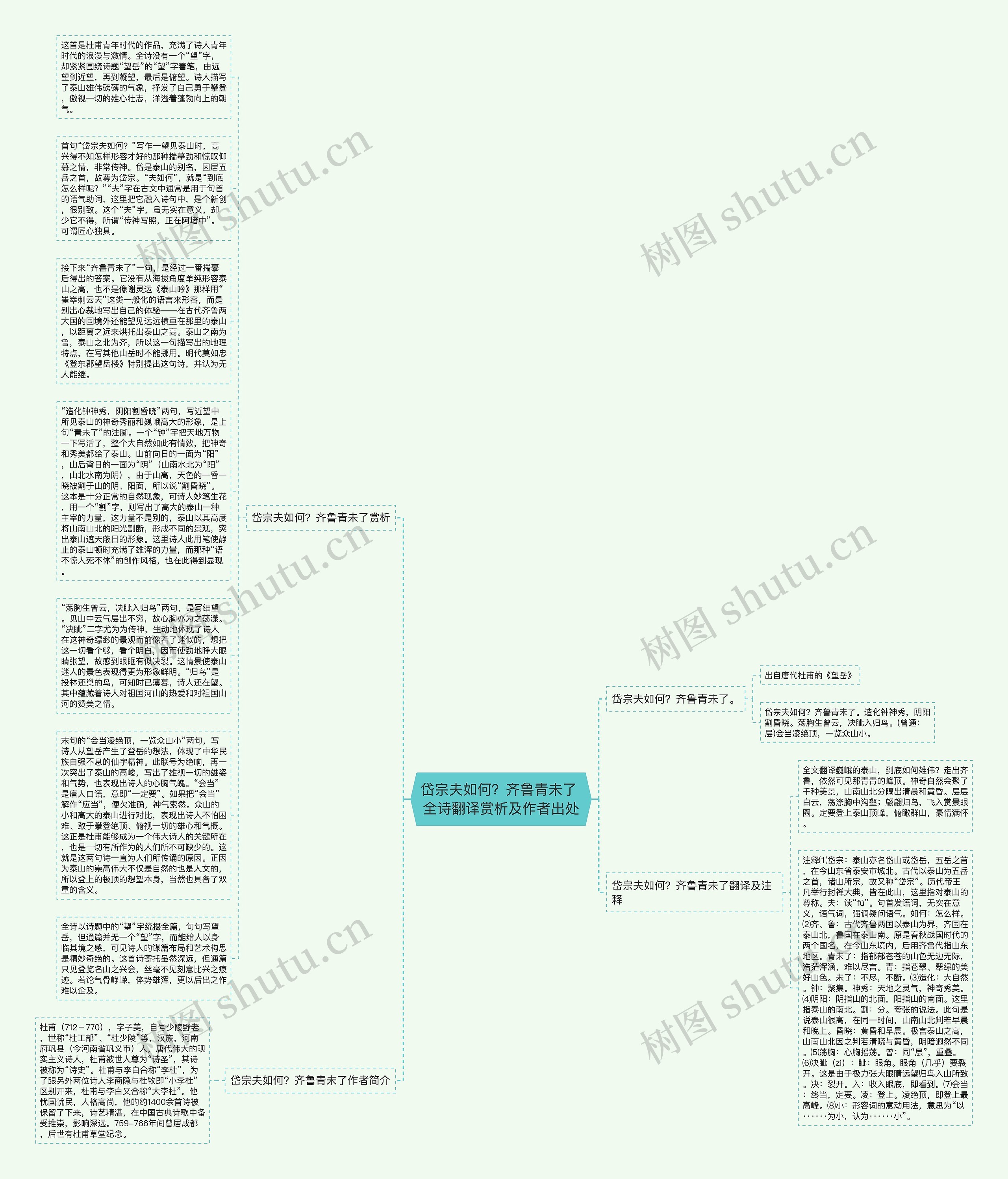岱宗夫如何？齐鲁青未了 全诗翻译赏析及作者出处思维导图