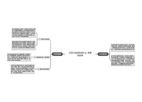 乐府三绝指的是什么 有哪些影响