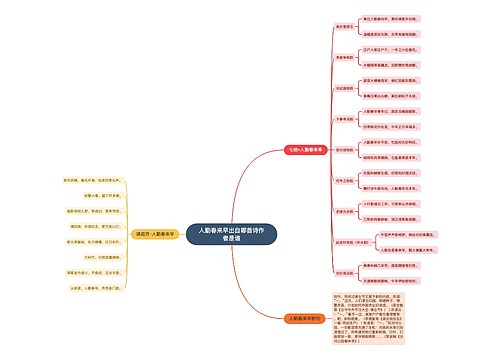 人勤春来早出自哪首诗作者是谁