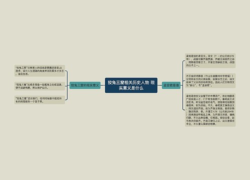 狡兔三窟相关历史人物 现实意义是什么