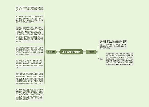 文言文咏雪的意思